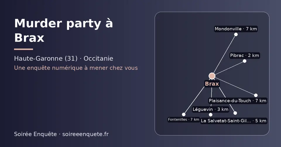 Carte schématique : Brax et les communes voisines présentées sur ce site (Pibrac, Léguevin, La Salvetat-Saint-Gilles, Mondonville, Plaisance-du-Touch, Fontenilles)
