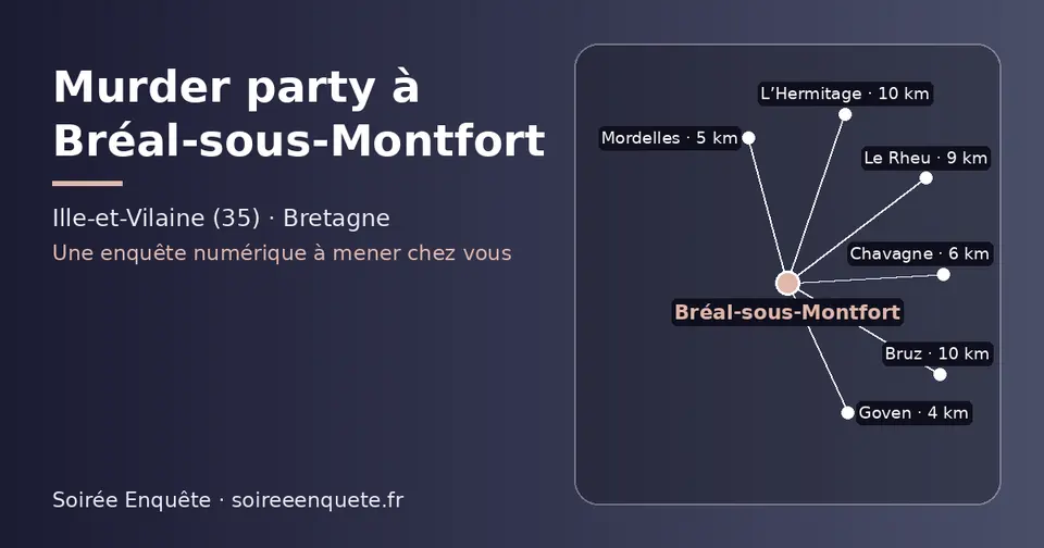 Carte schématique : Bréal-sous-Montfort et les communes voisines présentées sur ce site (Goven, Mordelles, Chavagne, Le Rheu, Bruz, L’Hermitage)