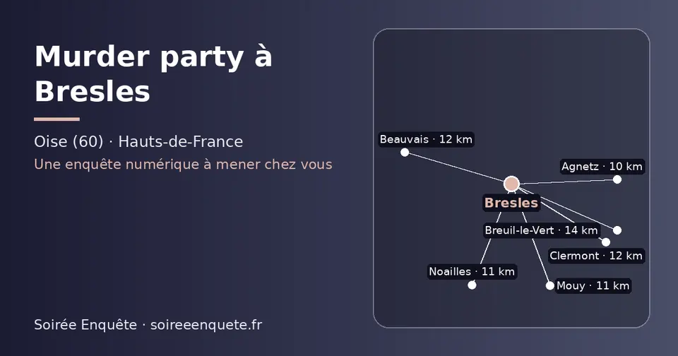 Carte schématique : Bresles et les communes voisines présentées sur ce site (Agnetz, Noailles, Mouy, Beauvais, Clermont, Breuil-le-Vert)