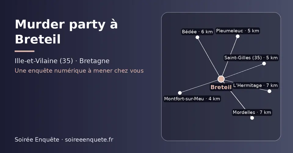 Carte schématique : Breteil et les communes voisines présentées sur ce site (Montfort-sur-Meu, Saint-Gilles (35), Pleumeleuc, Bédée, Mordelles, L’Hermitage)