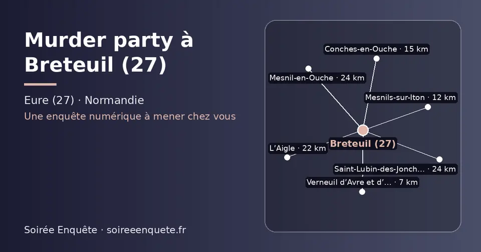 Carte schématique : Breteuil (27) et les communes voisines présentées sur ce site (Verneuil d’Avre et d’Iton, Mesnils-sur-Iton, Conches-en-Ouche, L’Aigle, Saint-Lubin-des-Joncherets, Mesnil-en-Ouche)