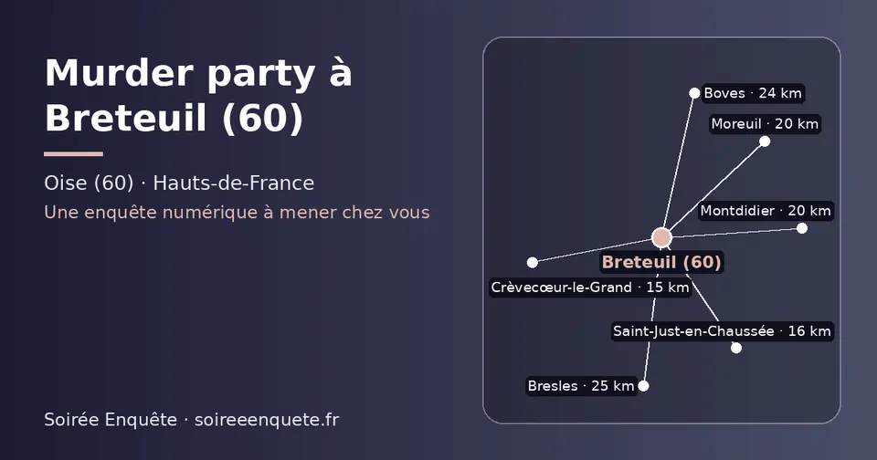 Carte schématique : Breteuil (60) et les communes voisines présentées sur ce site (Crèvecœur-le-Grand, Saint-Just-en-Chaussée, Montdidier, Moreuil, Boves, Bresles)
