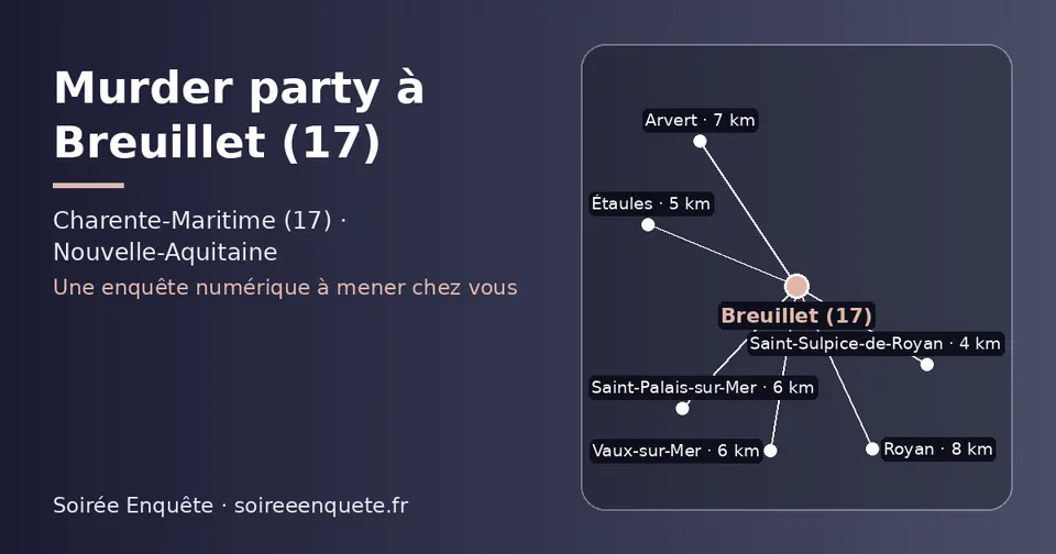 Carte schématique : Breuillet (17) et les communes voisines présentées sur ce site (Saint-Sulpice-de-Royan, Étaules, Saint-Palais-sur-Mer, Vaux-sur-Mer, Arvert, Royan)