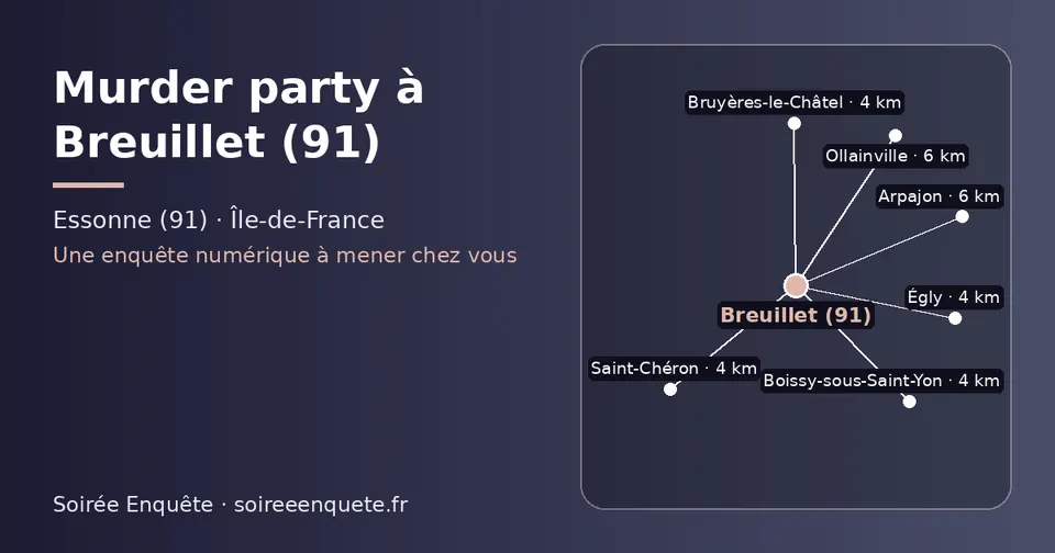 Carte schématique : Breuillet (91) et les communes voisines présentées sur ce site (Bruyères-le-Châtel, Saint-Chéron, Boissy-sous-Saint-Yon, Égly, Ollainville, Arpajon)