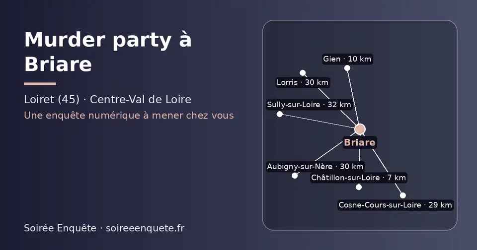 Carte schématique : Briare et les communes voisines présentées sur ce site (Châtillon-sur-Loire, Gien, Cosne-Cours-sur-Loire, Aubigny-sur-Nère, Lorris, Sully-sur-Loire)