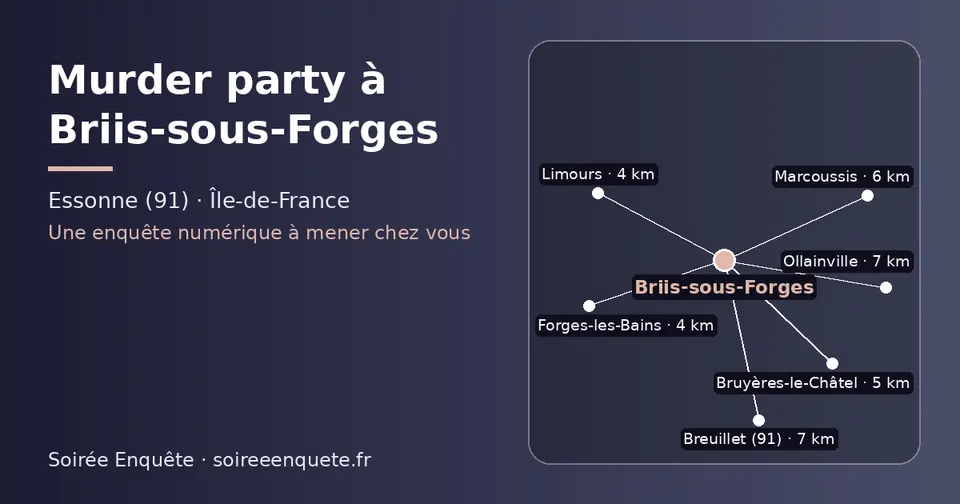 Carte schématique : Briis-sous-Forges et les communes voisines présentées sur ce site (Forges-les-Bains, Limours, Bruyères-le-Châtel, Marcoussis, Breuillet (91), Ollainville)