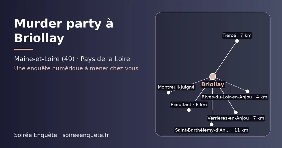Carte schématique : Briollay et les communes voisines présentées sur ce site (Rives-du-Loir-en-Anjou, Écouflant, Verrières-en-Anjou, Tiercé, Montreuil-Juigné, Saint-Barthélemy-d’Anjou)