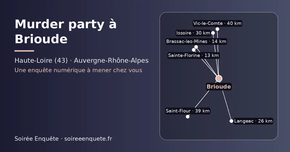 Carte schématique : Brioude et les communes voisines présentées sur ce site (Sainte-Florine, Brassac-les-Mines, Langeac, Issoire, Saint-Flour, Vic-le-Comte)