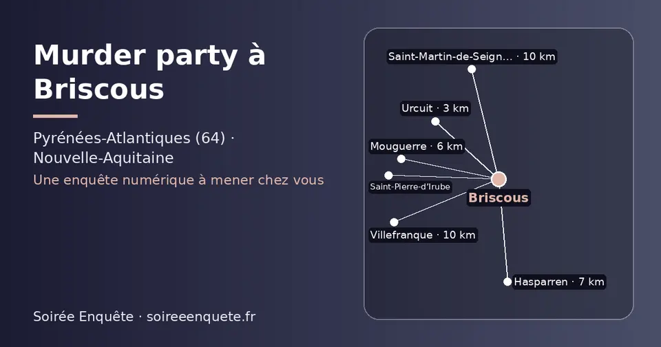 Carte schématique : Briscous et les communes voisines présentées sur ce site (Urcuit, Mouguerre, Hasparren, Saint-Pierre-d’Irube, Villefranque, Saint-Martin-de-Seignanx)