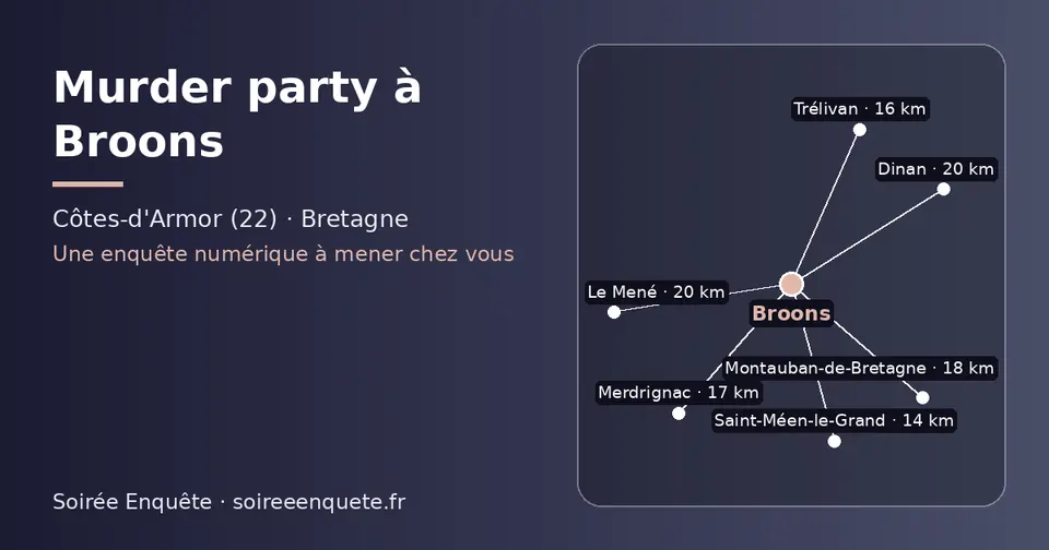 Carte schématique : Broons et les communes voisines présentées sur ce site (Saint-Méen-le-Grand, Trélivan, Merdrignac, Montauban-de-Bretagne, Dinan, Le Mené)