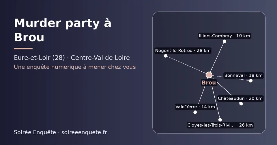 Carte schématique : Brou et les communes voisines présentées sur ce site (Illiers-Combray, Vald’Yerre, Bonneval, Châteaudun, Cloyes-les-Trois-Rivières, Nogent-le-Rotrou)