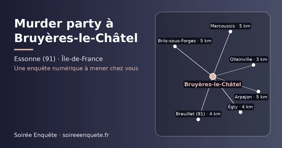 Carte schématique : Bruyères-le-Châtel et les communes voisines présentées sur ce site (Ollainville, Breuillet (91), Égly, Briis-sous-Forges, Arpajon, Marcoussis)