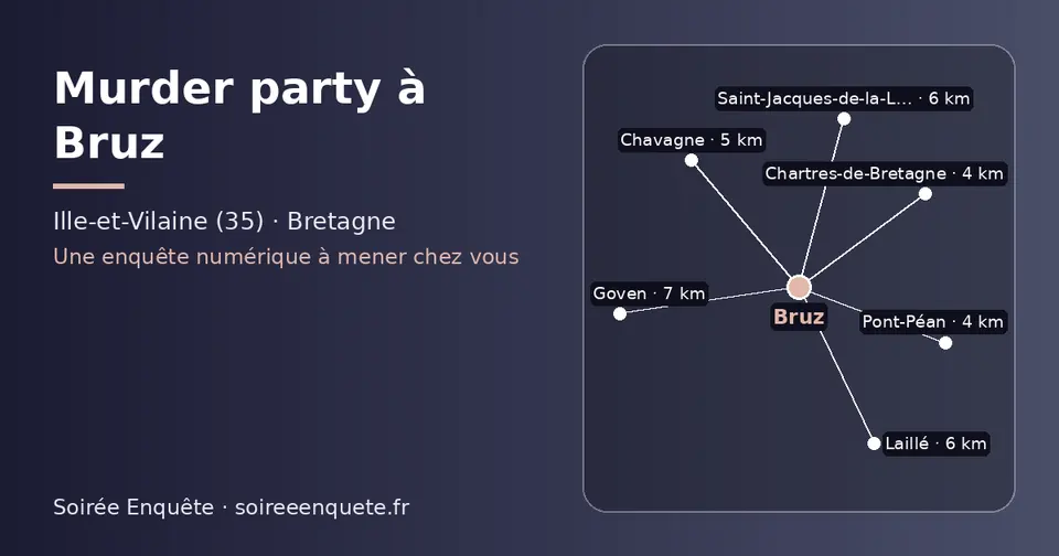 Carte schématique : Bruz et les communes voisines présentées sur ce site (Pont-Péan, Chartres-de-Bretagne, Chavagne, Saint-Jacques-de-la-Lande, Laillé, Goven)