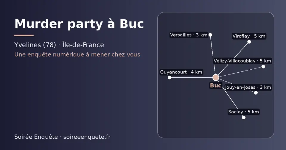 Carte schématique : Buc et les communes voisines présentées sur ce site (Jouy-en-Josas, Versailles, Guyancourt, Viroflay, Saclay, Vélizy-Villacoublay)
