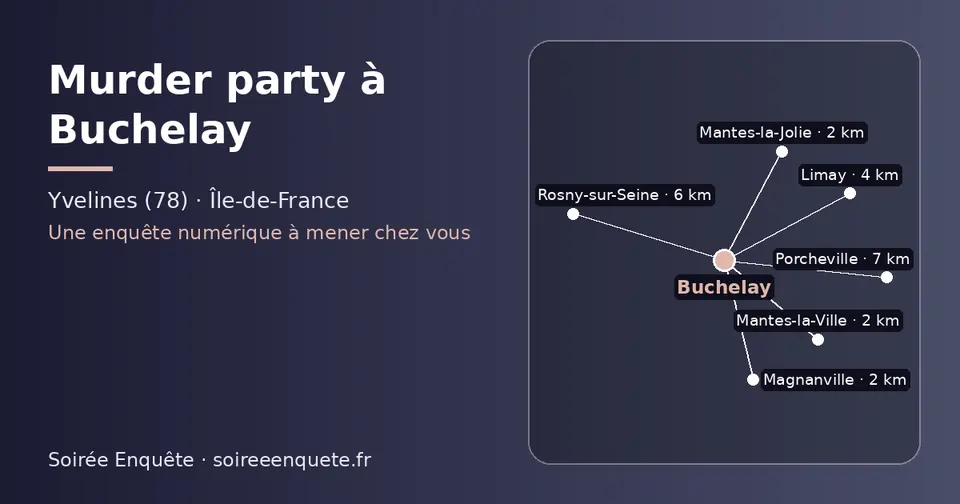 Carte schématique : Buchelay et les communes voisines présentées sur ce site (Magnanville, Mantes-la-Jolie, Mantes-la-Ville, Limay, Rosny-sur-Seine, Porcheville)