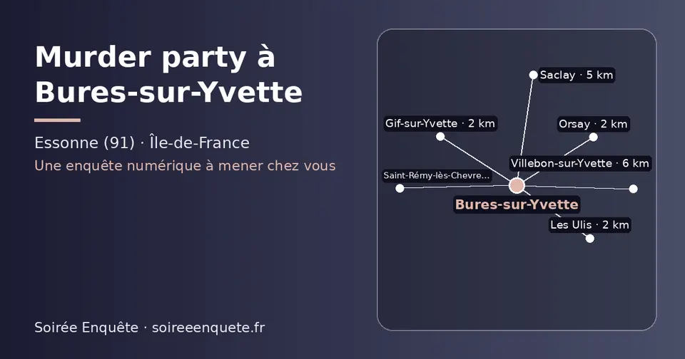 Carte schématique : Bures-sur-Yvette et les communes voisines présentées sur ce site (Gif-sur-Yvette, Les Ulis, Orsay, Saclay, Villebon-sur-Yvette, Saint-Rémy-lès-Chevreuse)