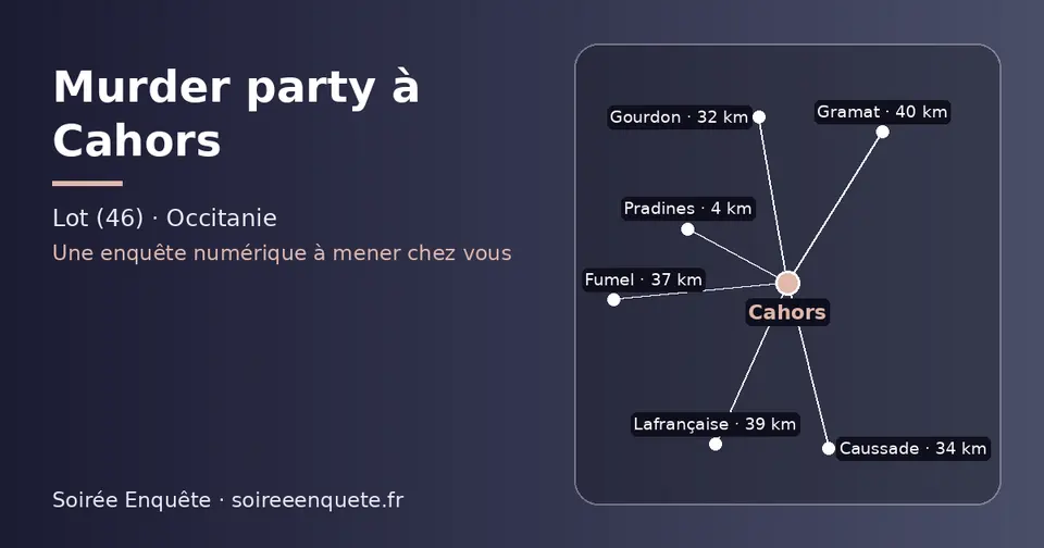 Carte schématique : Cahors et les communes voisines présentées sur ce site (Pradines, Gourdon, Caussade, Fumel, Lafrançaise, Gramat)