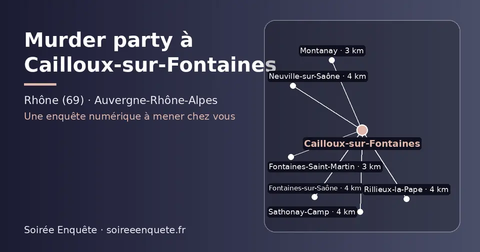Carte schématique : Cailloux-sur-Fontaines et les communes voisines présentées sur ce site (Montanay, Fontaines-Saint-Martin, Sathonay-Camp, Rillieux-la-Pape, Neuville-sur-Saône, Fontaines-sur-Saône)