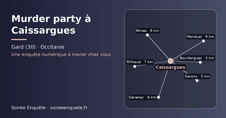 Carte schématique : Caissargues et les communes voisines présentées sur ce site (Bouillargues, Garons, Nîmes, Milhaud, Manduel, Générac)