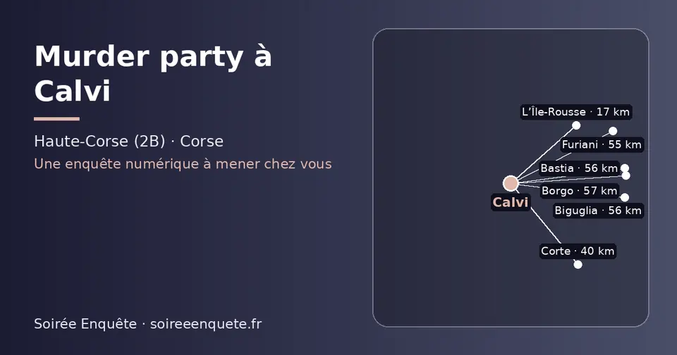 Carte schématique : Calvi et les communes voisines présentées sur ce site (L’Île-Rousse, Corte, Furiani, Biguglia, Bastia, Borgo)