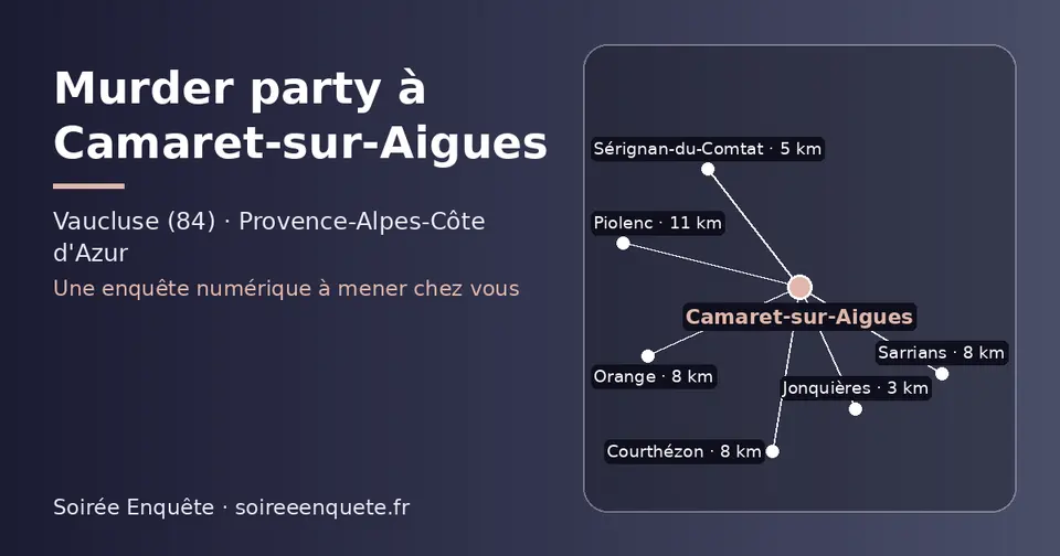 Carte schématique : Camaret-sur-Aigues et les communes voisines présentées sur ce site (Jonquières, Sérignan-du-Comtat, Courthézon, Orange, Sarrians, Piolenc)