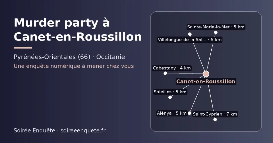 Carte schématique : Canet-en-Roussillon et les communes voisines présentées sur ce site (Cabestany, Alénya, Sainte-Marie-la-Mer, Saleilles, Villelongue-de-la-Salanque, Saint-Cyprien)