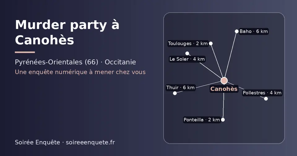 Carte schématique : Canohès et les communes voisines présentées sur ce site (Ponteilla, Toulouges, Le Soler, Pollestres, Thuir, Baho)