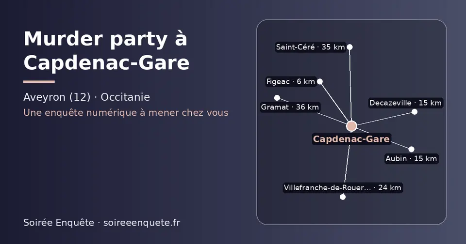 Carte schématique : Capdenac-Gare et les communes voisines présentées sur ce site (Figeac, Decazeville, Aubin, Villefranche-de-Rouergue, Saint-Céré, Gramat)