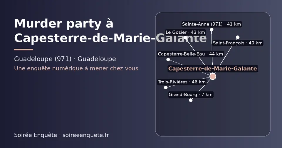 Carte schématique : Capesterre-de-Marie-Galante et les communes voisines présentées sur ce site (Grand-Bourg, Saint-François, Sainte-Anne (971), Le Gosier, Capesterre-Belle-Eau, Trois-Rivières)