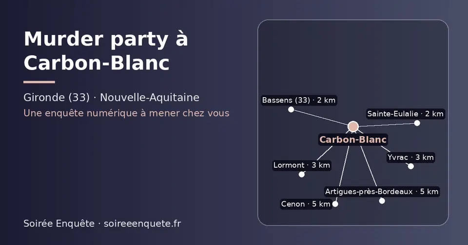 Carte schématique : Carbon-Blanc et les communes voisines présentées sur ce site (Sainte-Eulalie, Bassens (33), Yvrac, Lormont, Artigues-près-Bordeaux, Cenon)