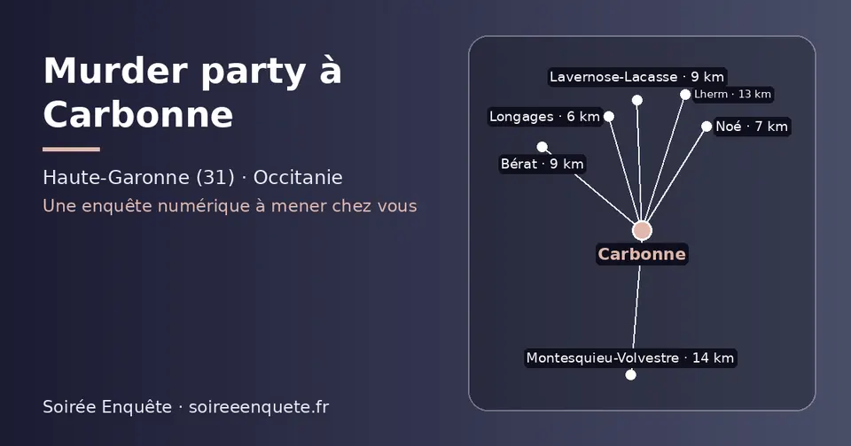 Carte schématique : Carbonne et les communes voisines présentées sur ce site (Longages, Noé, Bérat, Lavernose-Lacasse, Lherm, Montesquieu-Volvestre)
