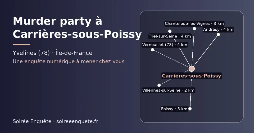Carte schématique : Carrières-sous-Poissy et les communes voisines présentées sur ce site (Villennes-sur-Seine, Poissy, Chanteloup-les-Vignes, Triel-sur-Seine, Andrésy, Vernouillet (78))
