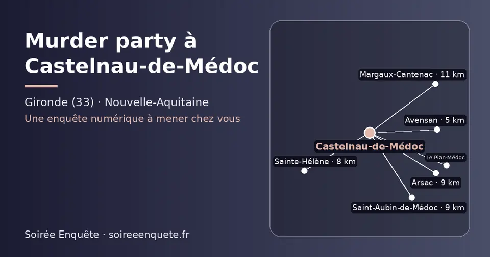 Carte schématique : Castelnau-de-Médoc et les communes voisines présentées sur ce site (Avensan, Sainte-Hélène, Arsac, Saint-Aubin-de-Médoc, Margaux-Cantenac, Le Pian-Médoc)