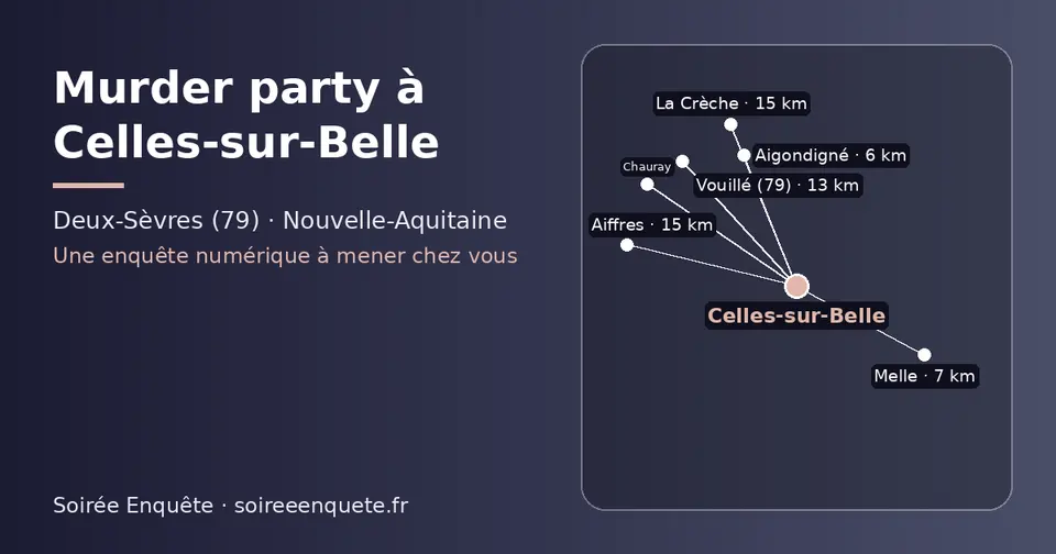 Carte schématique : Celles-sur-Belle et les communes voisines présentées sur ce site (Aigondigné, Melle, Vouillé (79), Aiffres, La Crèche, Chauray)
