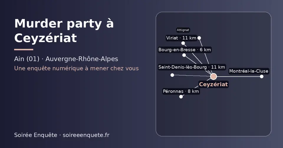 Carte schématique : Ceyzériat et les communes voisines présentées sur ce site (Bourg-en-Bresse, Péronnas, Viriat, Saint-Denis-lès-Bourg, Attignat, Montréal-la-Cluse)