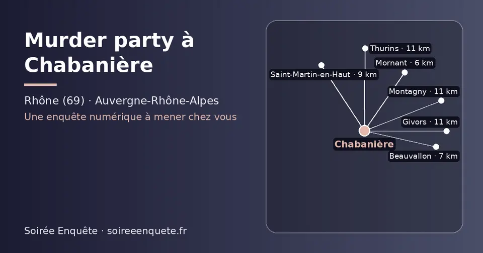 Carte schématique : Chabanière et les communes voisines présentées sur ce site (Mornant, Beauvallon, Saint-Martin-en-Haut, Thurins, Givors, Montagny)