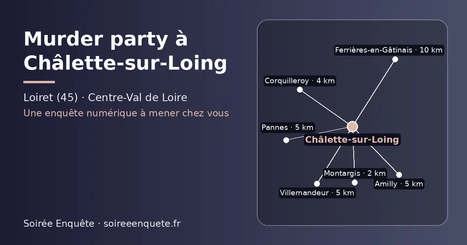 Carte schématique : Châlette-sur-Loing et les communes voisines présentées sur ce site (Montargis, Corquilleroy, Amilly, Pannes, Villemandeur, Ferrières-en-Gâtinais)