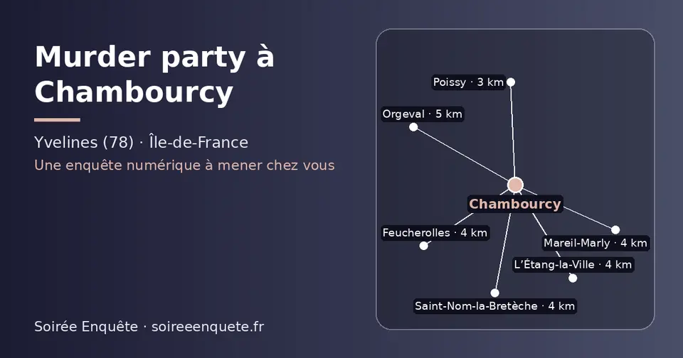 Carte schématique : Chambourcy et les communes voisines présentées sur ce site (Poissy, Feucherolles, Saint-Nom-la-Bretèche, L’Étang-la-Ville, Mareil-Marly, Orgeval)