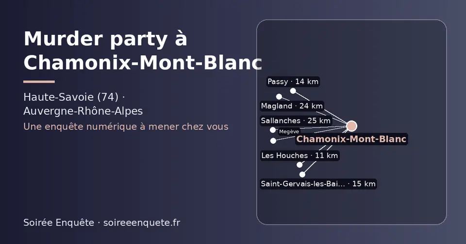 Carte schématique : Chamonix-Mont-Blanc et les communes voisines présentées sur ce site (Les Houches, Passy, Saint-Gervais-les-Bains, Magland, Sallanches, Megève)