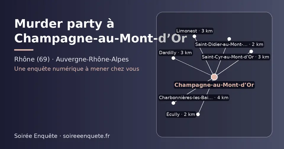 Carte schématique : Champagne-au-Mont-d’Or et les communes voisines présentées sur ce site (Saint-Didier-au-Mont-d’Or, Écully, Limonest, Saint-Cyr-au-Mont-d’Or, Dardilly, Charbonnières-les-Bains)