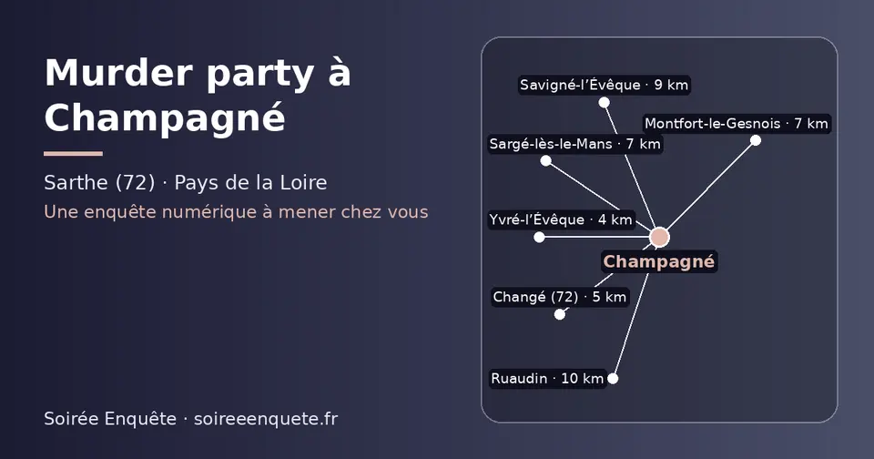 Carte schématique : Champagné et les communes voisines présentées sur ce site (Yvré-l’Évêque, Changé (72), Montfort-le-Gesnois, Sargé-lès-le-Mans, Savigné-l’Évêque, Ruaudin)