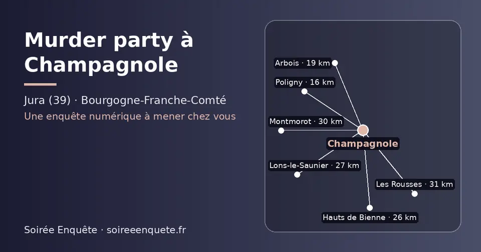 Carte schématique : Champagnole et les communes voisines présentées sur ce site (Poligny, Arbois, Hauts de Bienne, Lons-le-Saunier, Montmorot, Les Rousses)