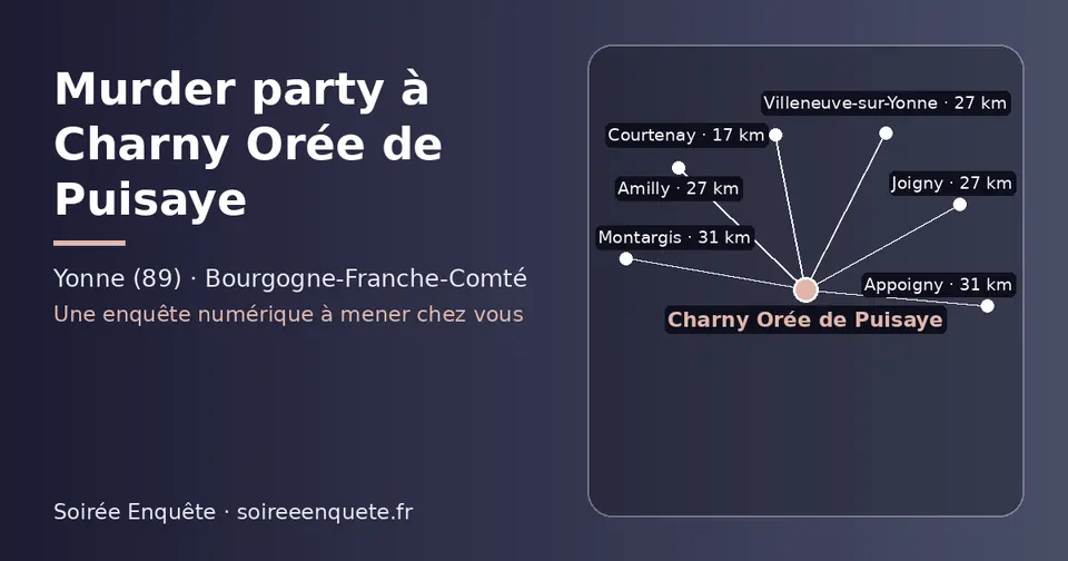 Carte schématique : Charny Orée de Puisaye et les communes voisines présentées sur ce site (Courtenay, Joigny, Amilly, Villeneuve-sur-Yonne, Montargis, Appoigny)