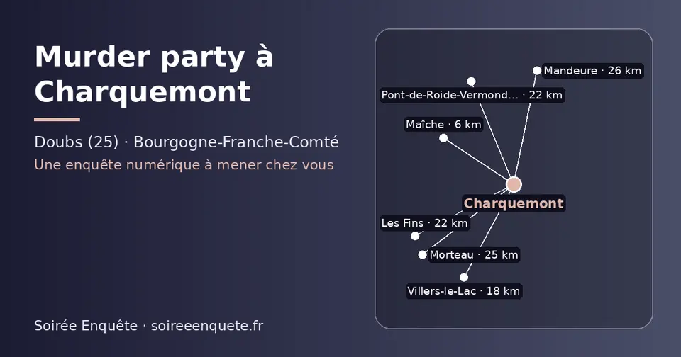 Carte schématique : Charquemont et les communes voisines présentées sur ce site (Maîche, Villers-le-Lac, Les Fins, Pont-de-Roide-Vermondans, Morteau, Mandeure)