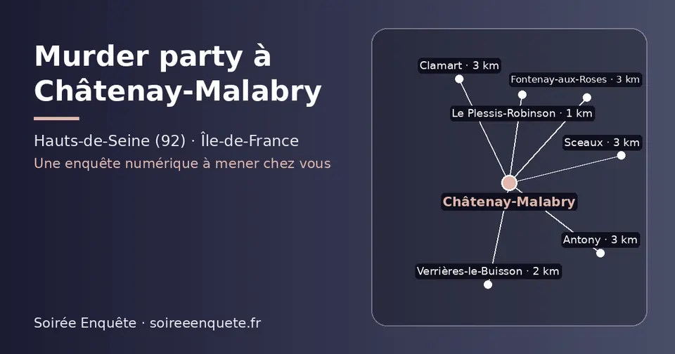 Carte schématique : Châtenay-Malabry et les communes voisines présentées sur ce site (Le Plessis-Robinson, Verrières-le-Buisson, Sceaux, Clamart, Fontenay-aux-Roses, Antony)