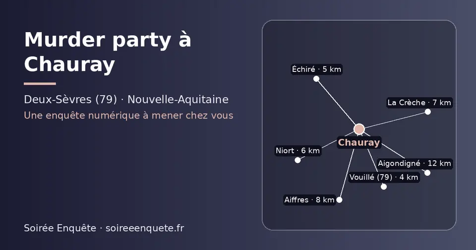 Carte schématique : Chauray et les communes voisines présentées sur ce site (Vouillé (79), Échiré, Niort, La Crèche, Aiffres, Aigondigné)