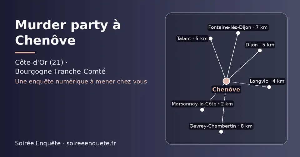 Carte schématique : Chenôve et les communes voisines présentées sur ce site (Marsannay-la-Côte, Longvic, Dijon, Talant, Fontaine-lès-Dijon, Gevrey-Chambertin)