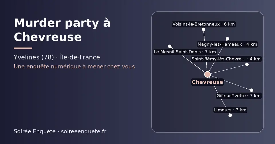 Carte schématique : Chevreuse et les communes voisines présentées sur ce site (Saint-Rémy-lès-Chevreuse, Magny-les-Hameaux, Voisins-le-Bretonneux, Le Mesnil-Saint-Denis, Limours, Gif-sur-Yvette)
