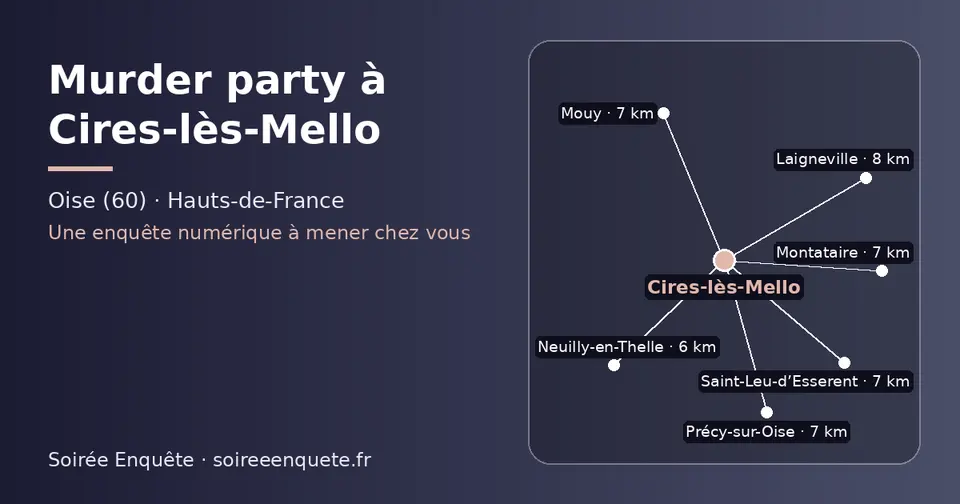 Carte schématique : Cires-lès-Mello et les communes voisines présentées sur ce site (Neuilly-en-Thelle, Mouy, Saint-Leu-d’Esserent, Montataire, Précy-sur-Oise, Laigneville)