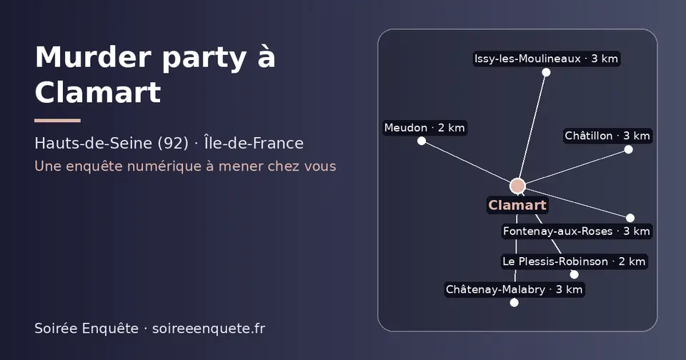 Carte schématique : Clamart et les communes voisines présentées sur ce site (Le Plessis-Robinson, Meudon, Fontenay-aux-Roses, Châtillon, Châtenay-Malabry, Issy-les-Moulineaux)